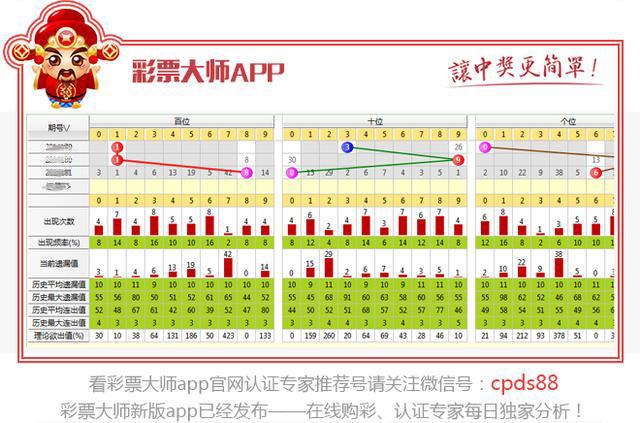 排列三万能四码走势图彩经网研究与应用