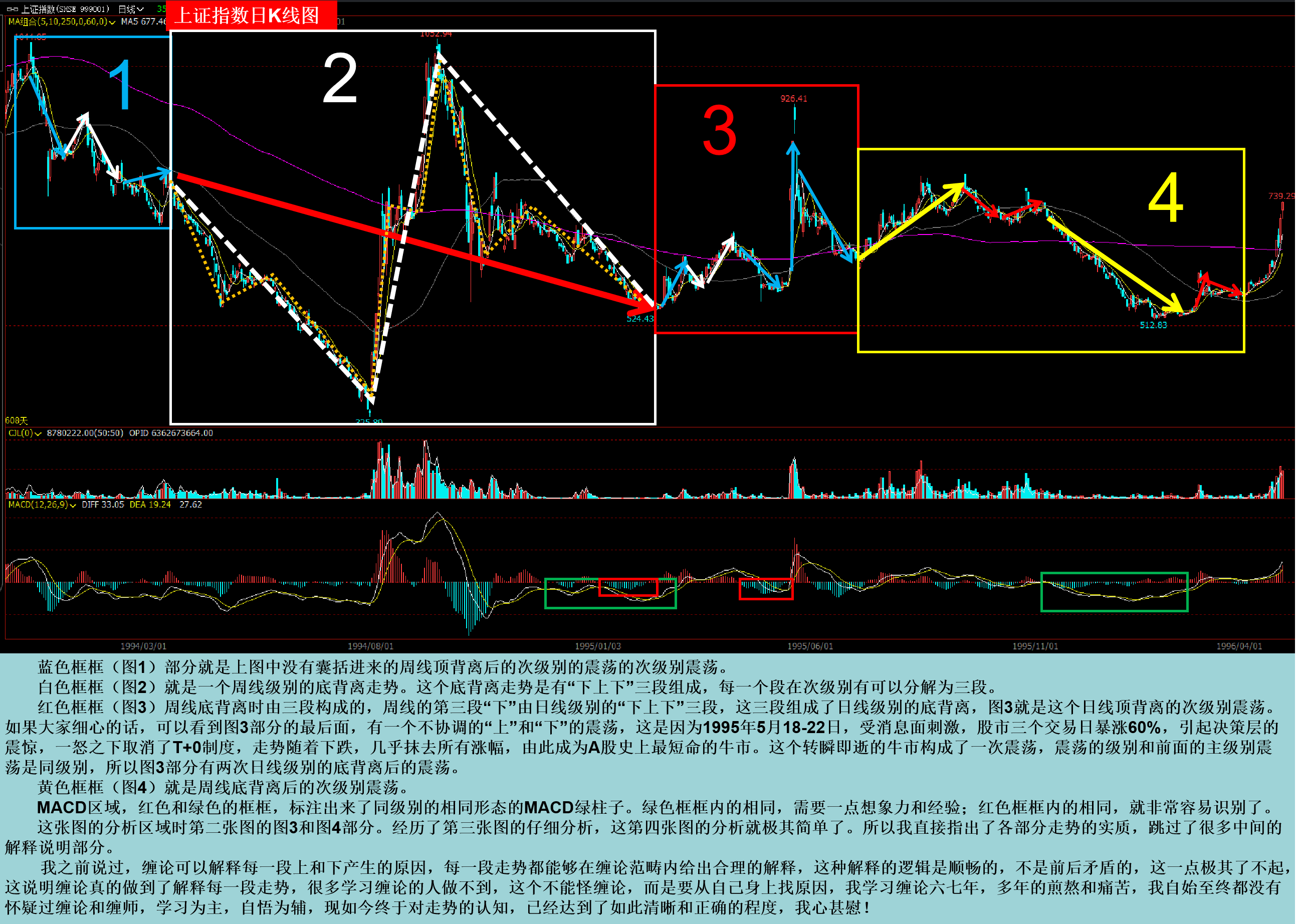 揭秘最准确的三种3D走势分析方法