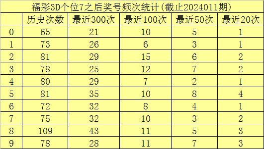 精准预测，揭秘3D胆码杀号定胆推荐号的奥秘