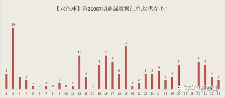 开奖结果解析