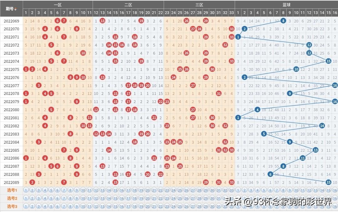 双色球精准试机号，揭秘彩票背后的科技秘密