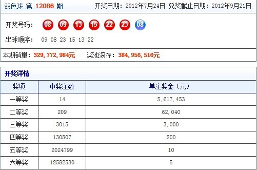 巨额奖金