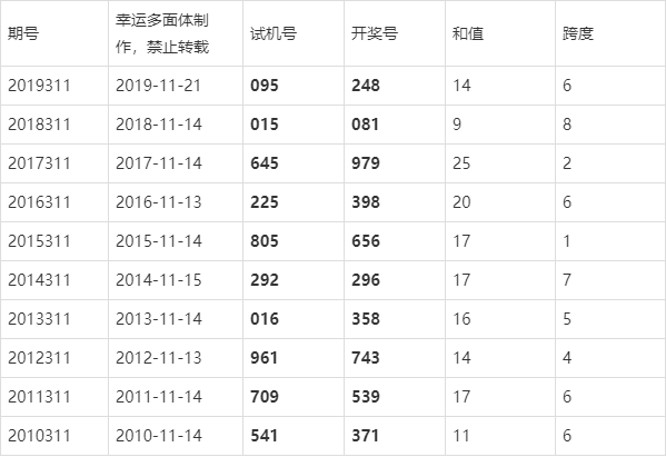 探索彩易网专家推荐的3D号码，一步步揭开幸运之门