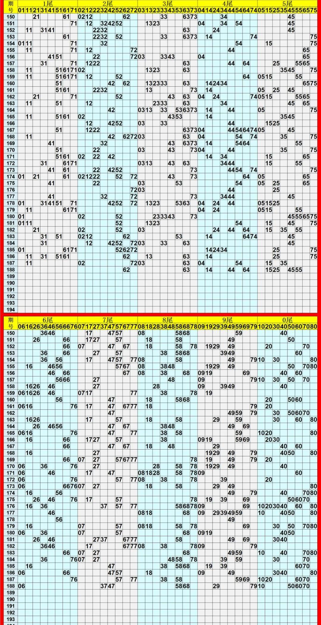 揭秘2011年双色球走势图，南方双彩网的独特视角