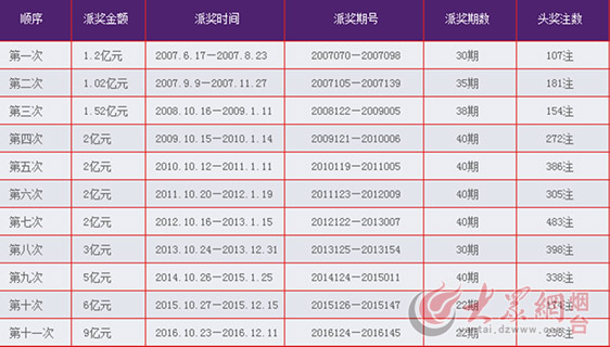 揭秘历史记录，2011双色球全部汇总
