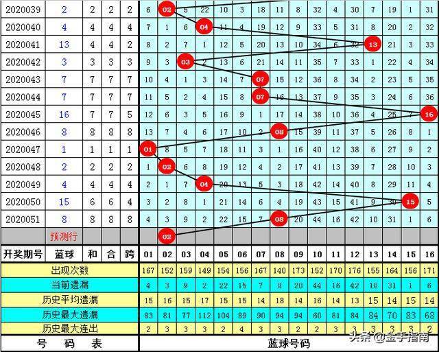 知识 第167页