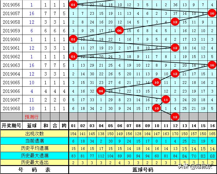 双色球围蓝预测，探索彩票背后的数字奥秘