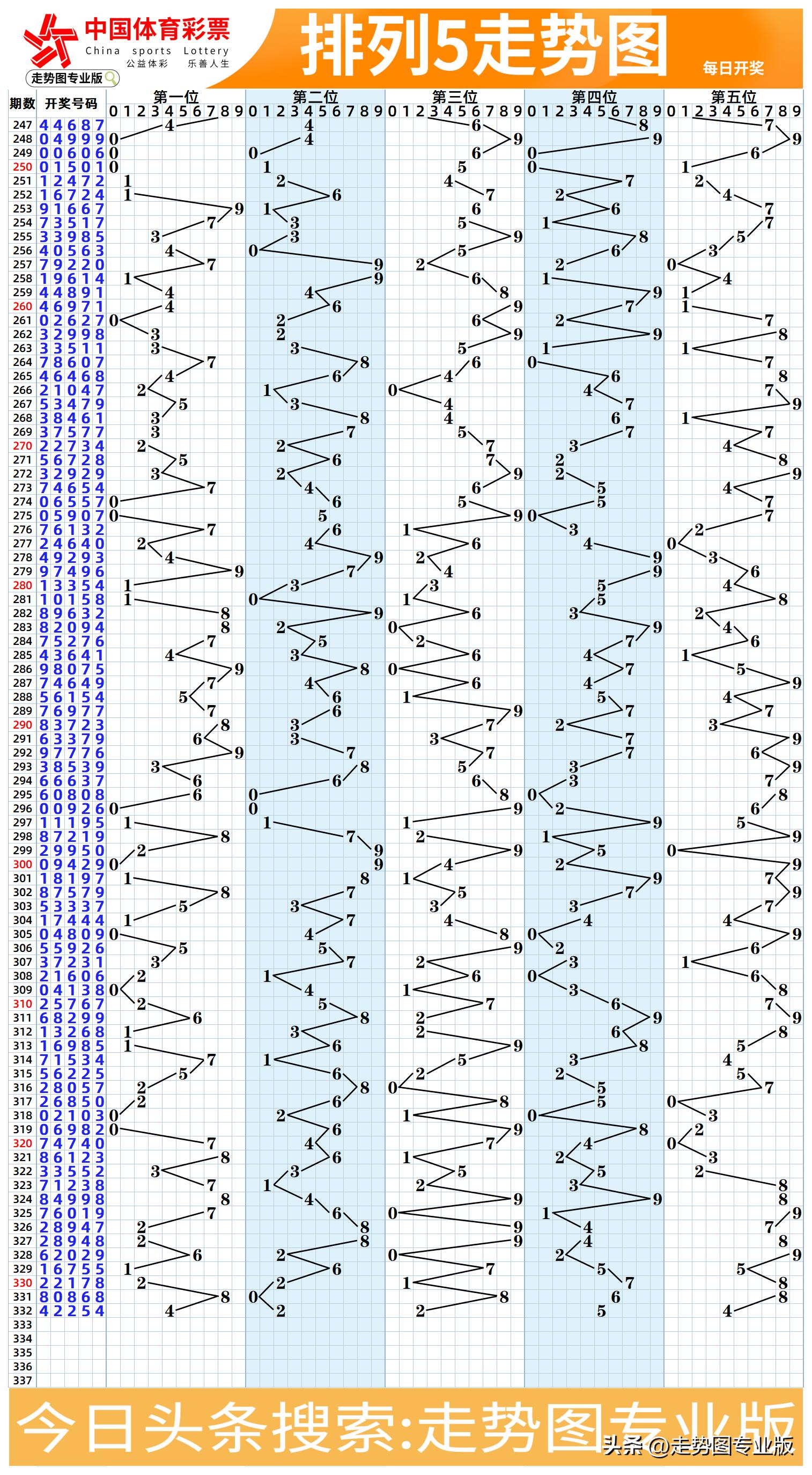 彩票数字秘密