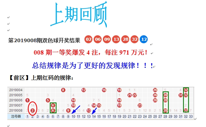 精准预测，99期双色球推荐号码，期待幸运之星降临