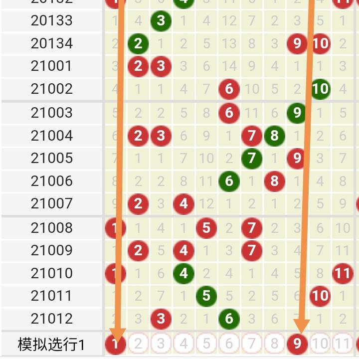 双色球013期历史开奖号码深度解析