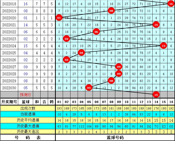 综合 第168页
