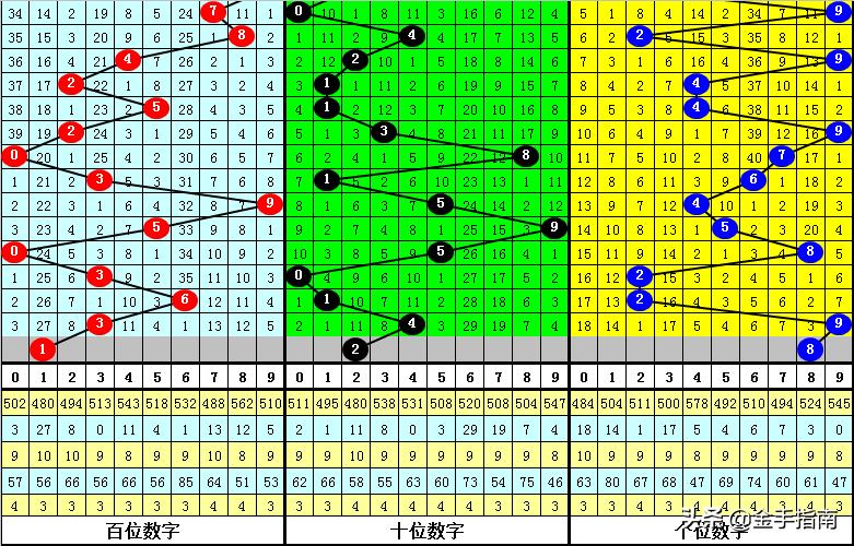 排列三第2019087期开奖结果揭晓，幸运数字的盛宴