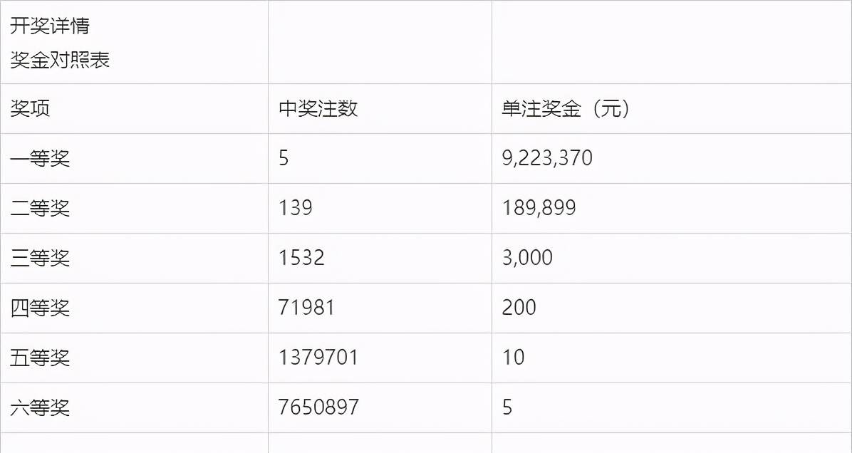 揭秘2021双色球第150期开奖结果，查询、分析与预测