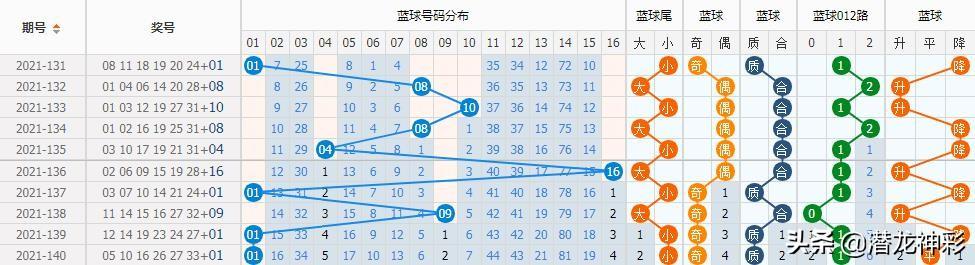 探索 第181页