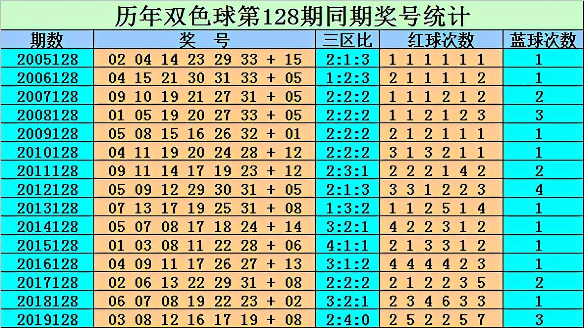 双色球第128期的独特魅力与期待，探索数字背后的故事与梦想