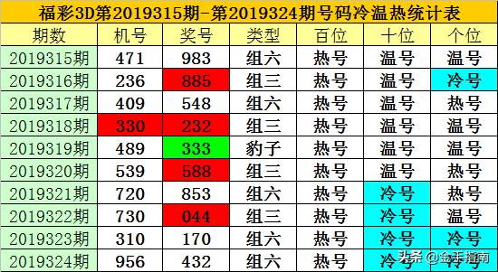 福彩3D冷温热走势图与乐彩网的综合解析