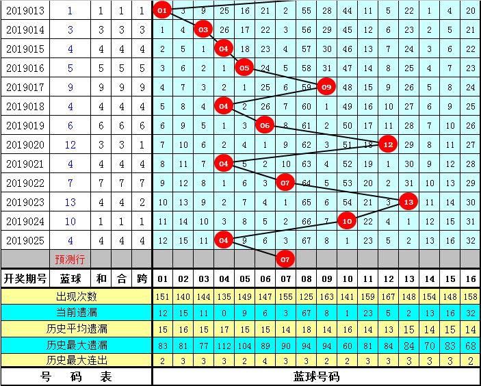 期待与惊喜交汇