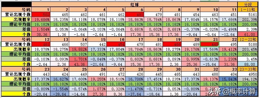 双色球守号中奖彩票，幸运背后的故事