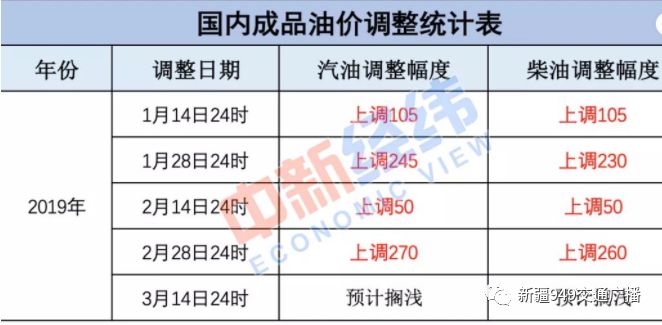 易经视角下的双色球预测方法探索