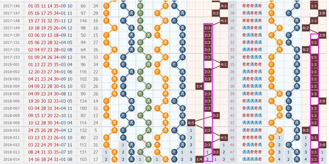超级大乐透技巧解析与实战策略