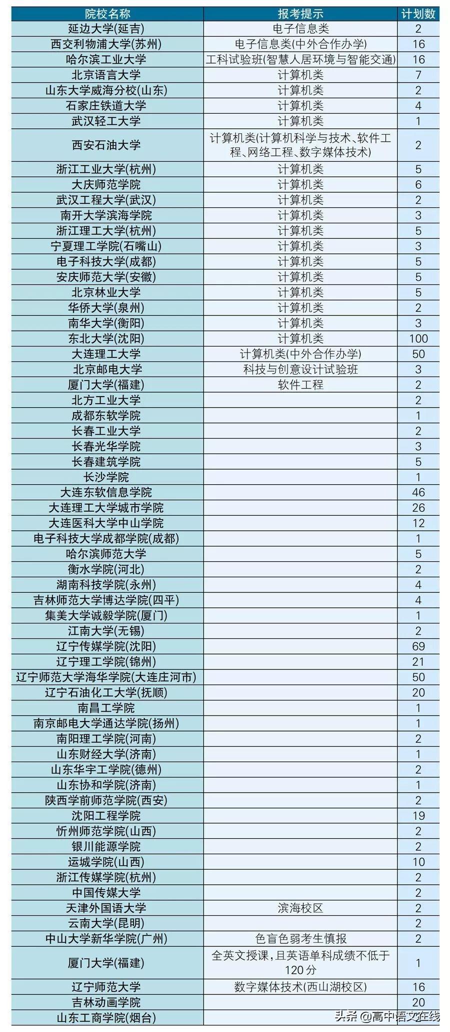 辽宁福利彩票12选五，梦想与希望的游戏
