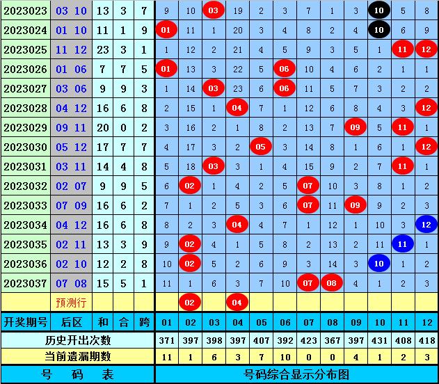 双色球23038期倍投实票现身，策略、期待与惊喜的交织