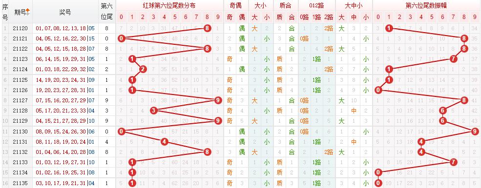 双色球彩票技巧，提高中奖概率的策略与方法