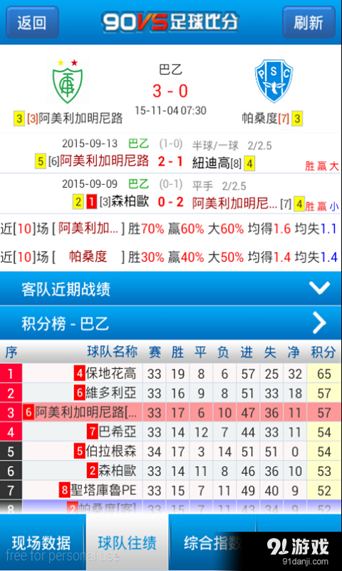 90vs足球比分即时比分下载——掌握赛事动态的必备工具