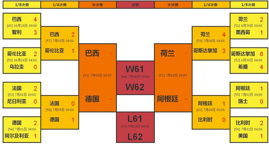 揭秘2014世界杯赛场，比赛结果图深度解析