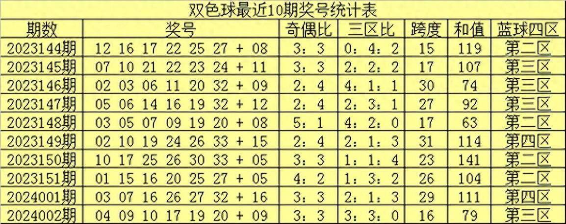 探索澳门彩票历史—聚焦201世纪初新奥门开彩结果查询表图片大全集最新版下载2021年5月份奥门彩历史开奖记录