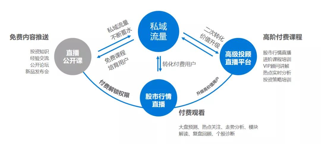 私域直播平台的多样性与特点，深度解析当下主流私域直播平台
