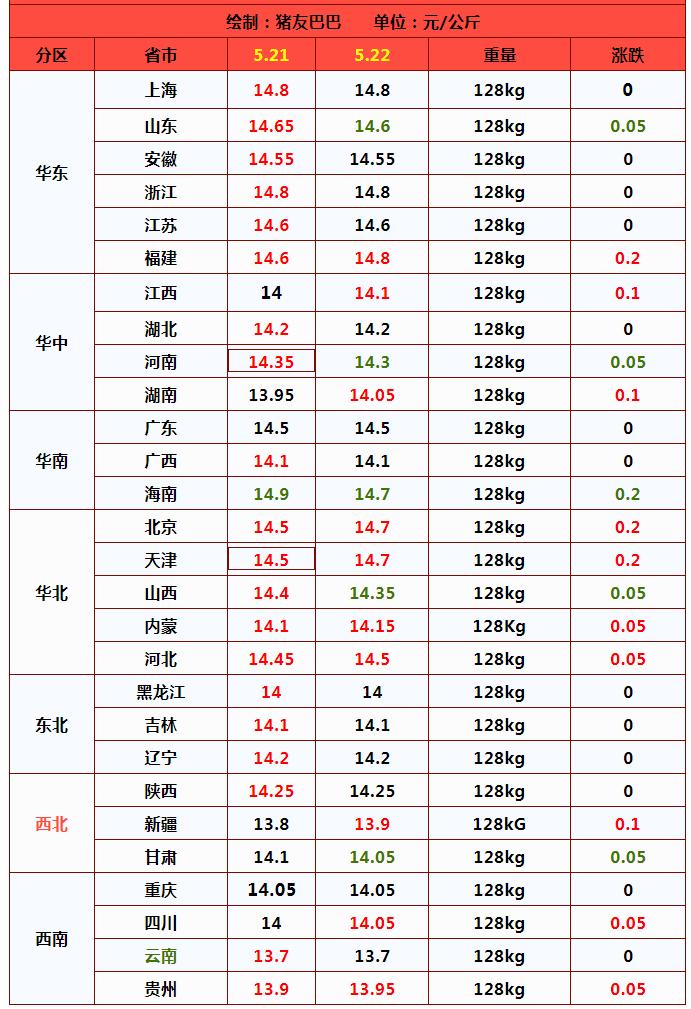 解析（或探索）