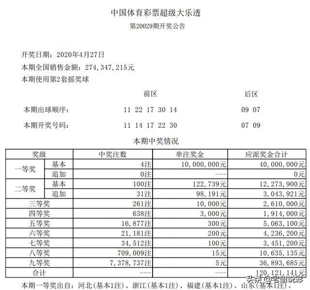 焦点 第159页