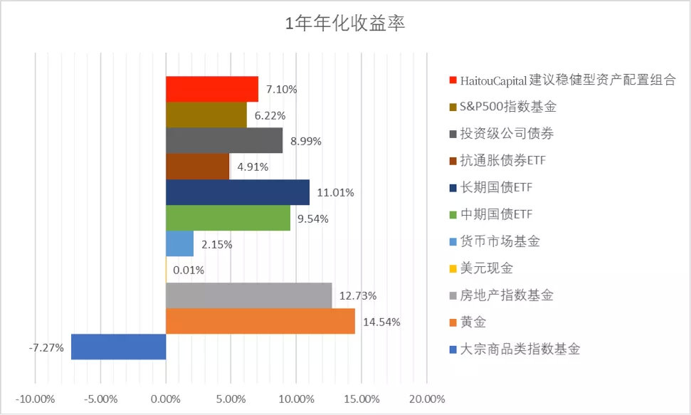 从海量数据中挑选，20选5的组合奥秘