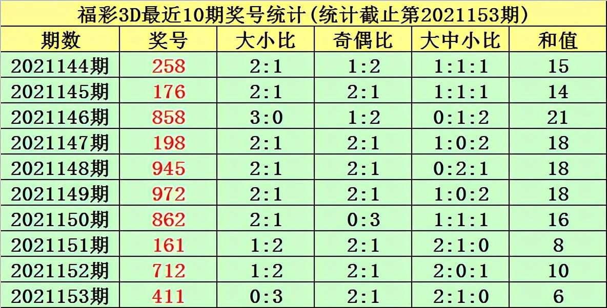 揭秘今日3D彩票开奖和值奥秘