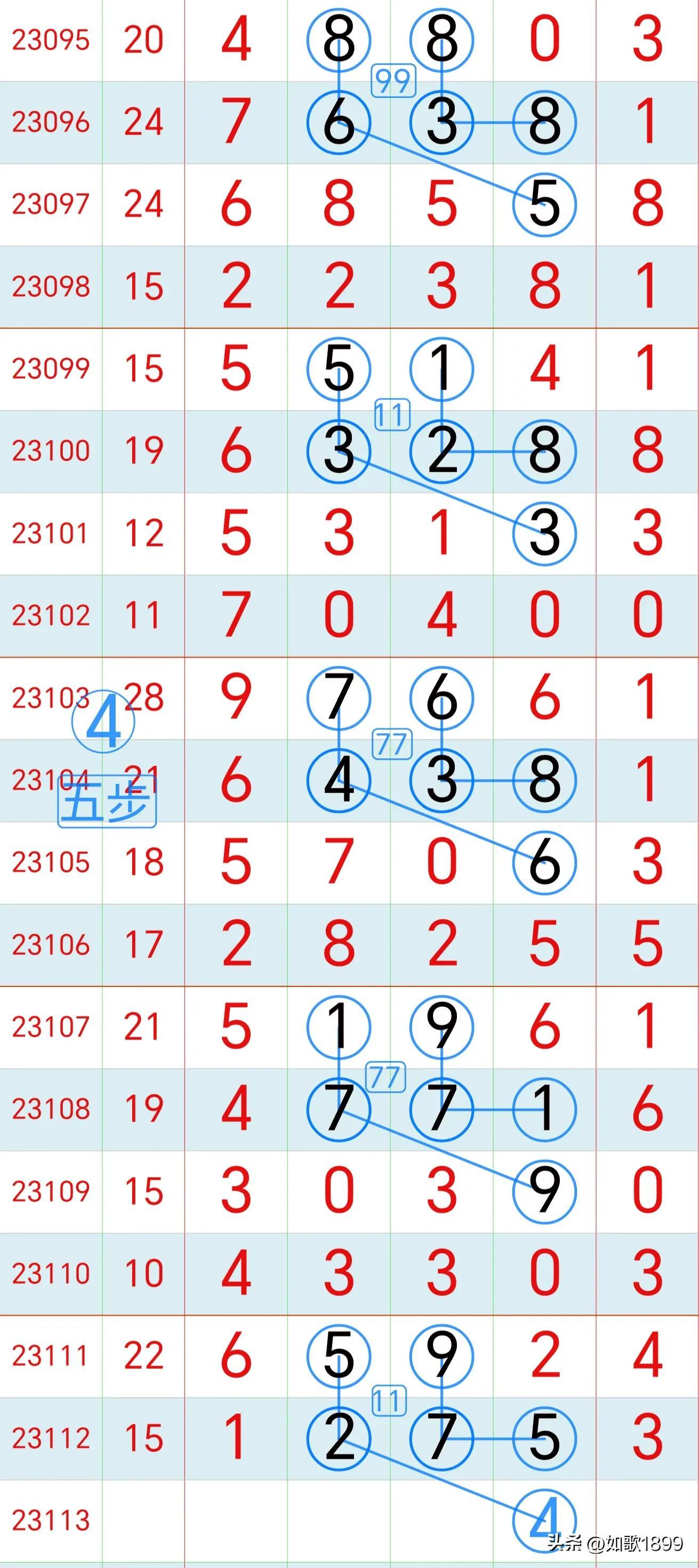 综合 第154页