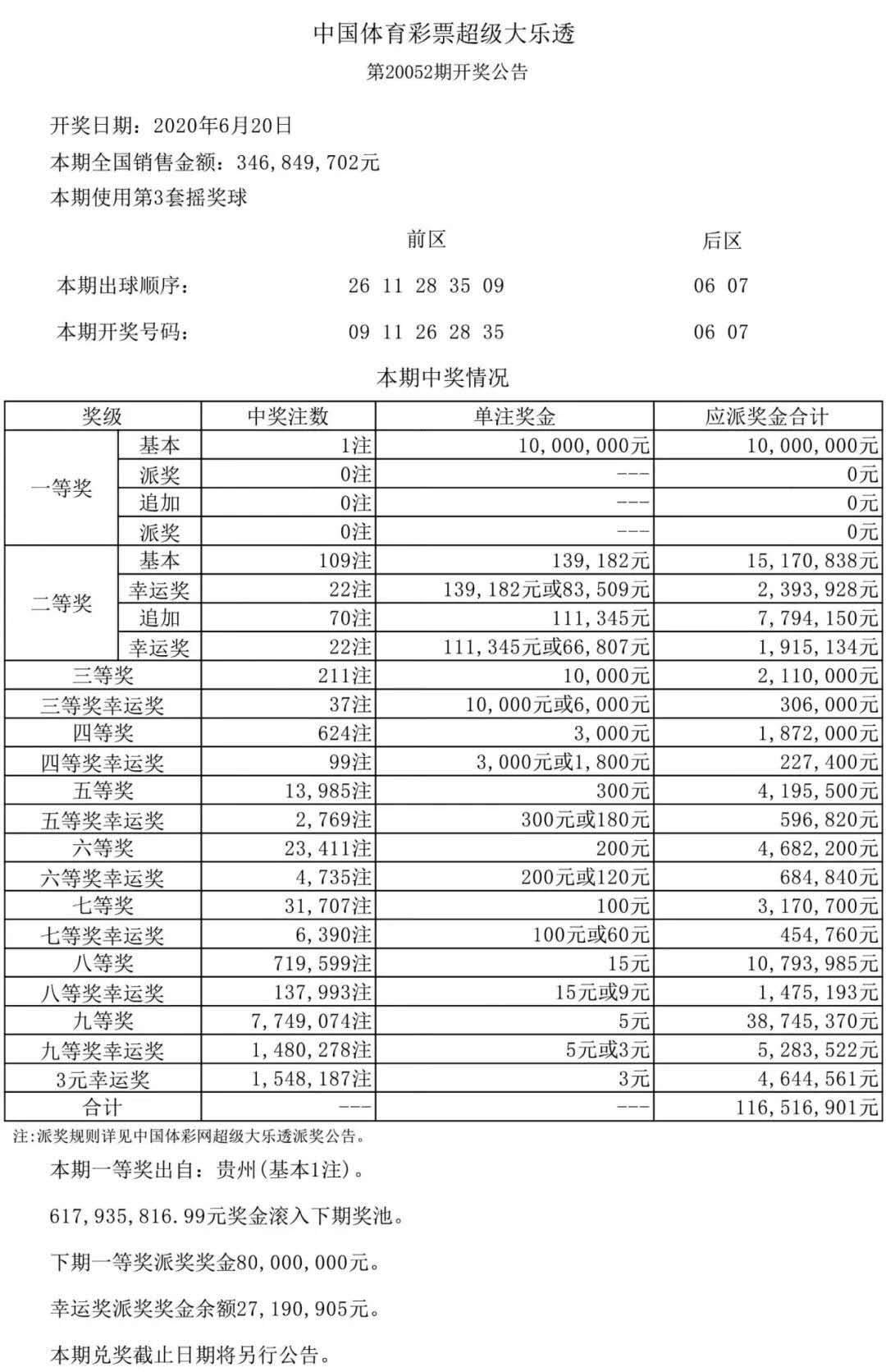 大乐透派奖计划2023最新11月，惊喜与机遇并存