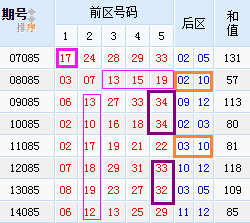 福建大乐透走势图解析，探索500期内的数据奥秘