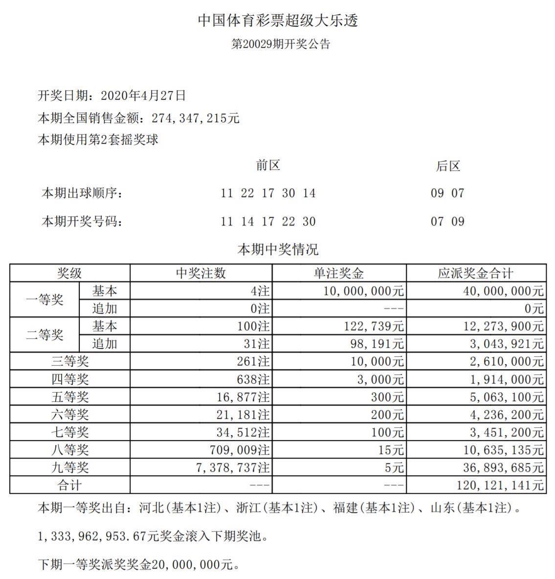 大乐透开奖号码