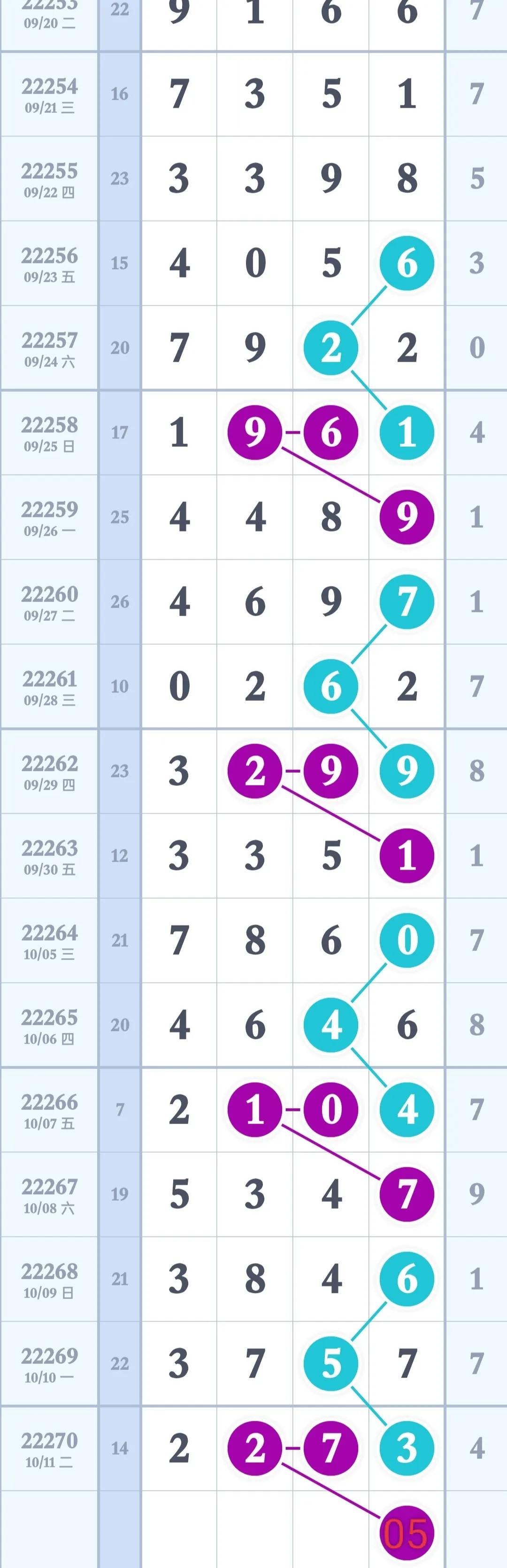 号码走势图分析