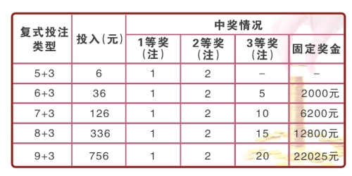 河北20选5复式投注表详解与应用策略