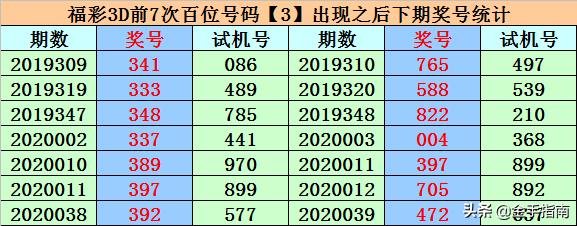 探索3D人民胆王双胆第314期的魅力