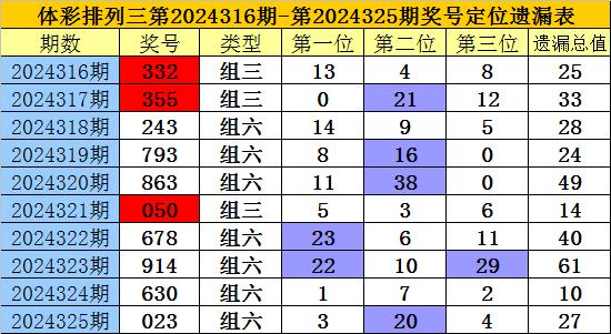 彩票分析