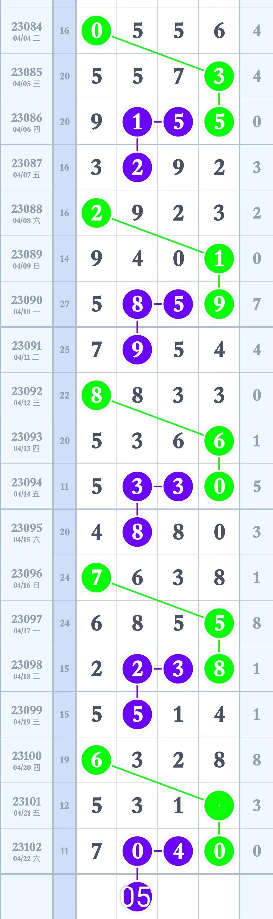今晚排列五的神秘揭晓