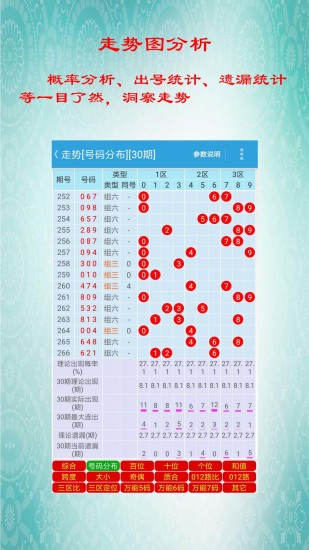 时尚 第152页