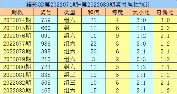 揭秘3D万能五码组合，价格与价值之谜