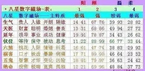 探索神奇的数字世界，关于3D万能五码的注数之谜