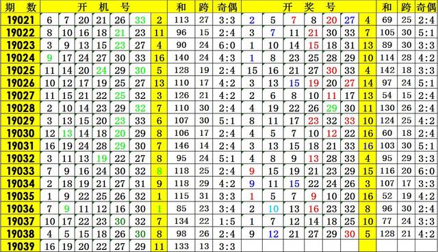 福彩3D近期开机号、试机号和开奖号的探索与解析
