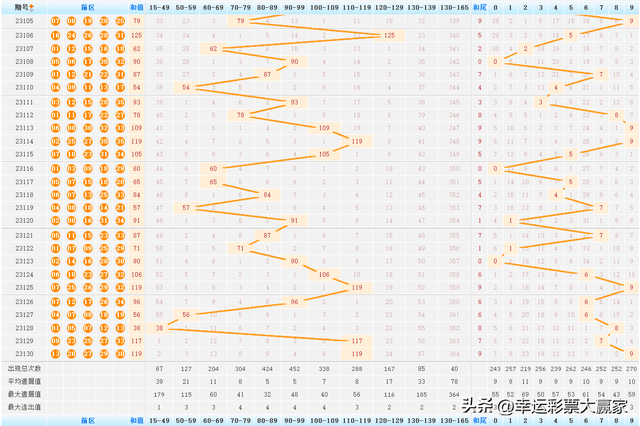 超级大乐透第23040期开奖号码解析与预测
