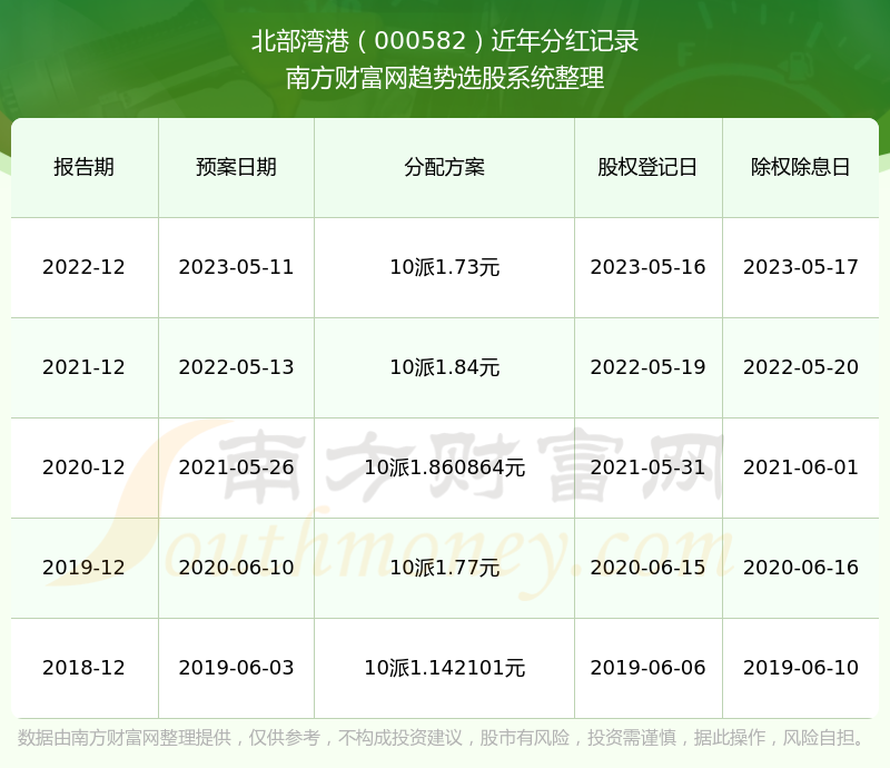 港彩开奖结果历史记录与2024年开奖图分析
